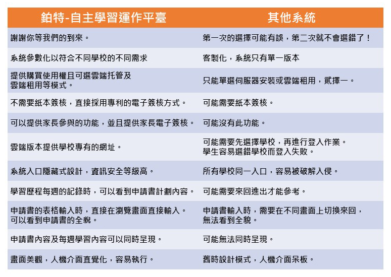 自主學習運作平臺 - 自主學習平台
