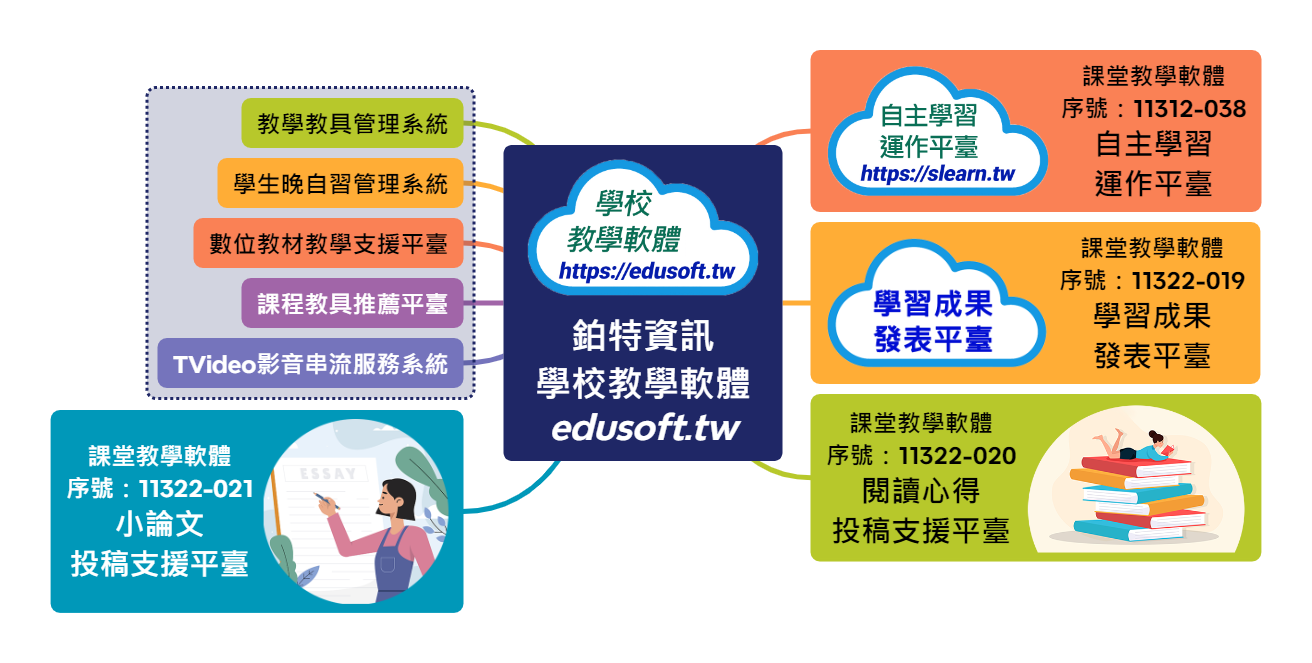 學校教學軟體群