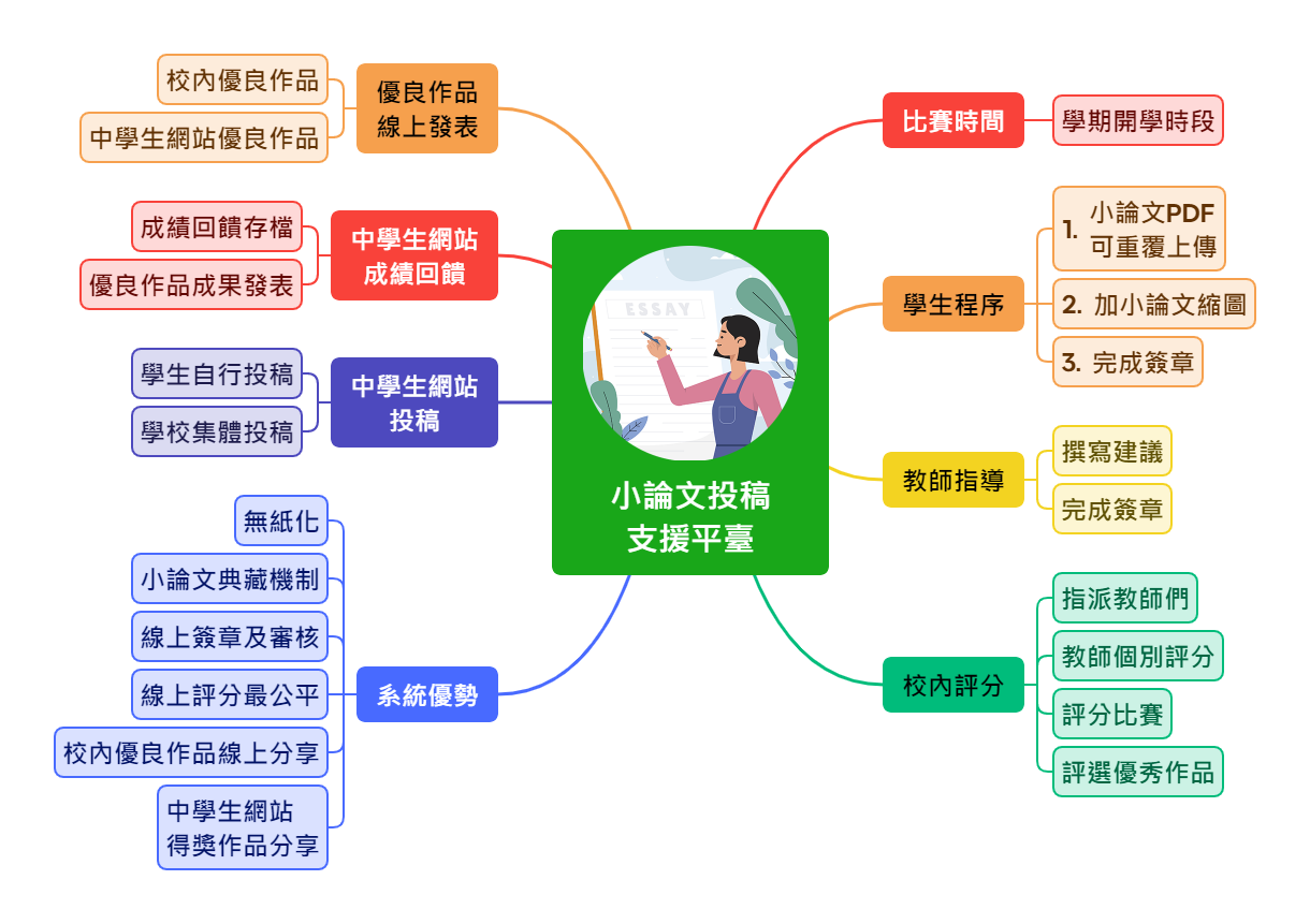 小論文投稿支援平臺