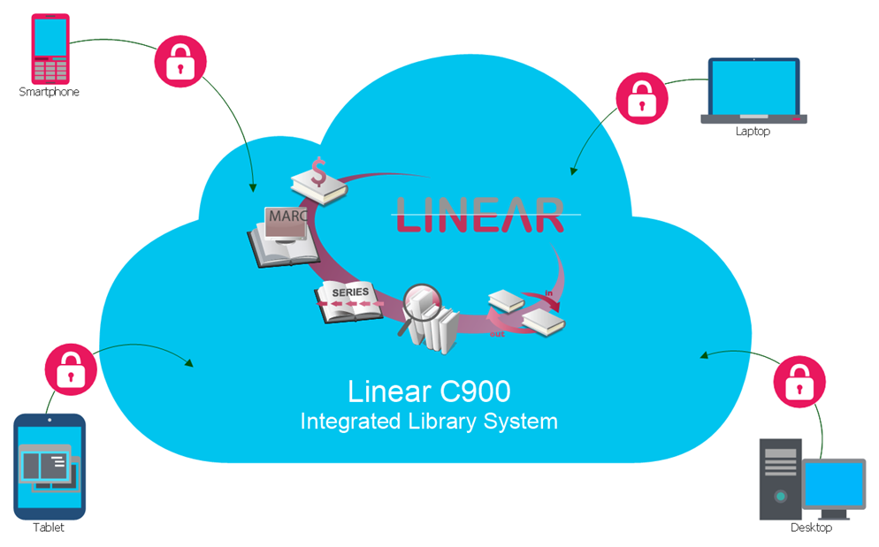 Free Linear C900 Cloud ILS