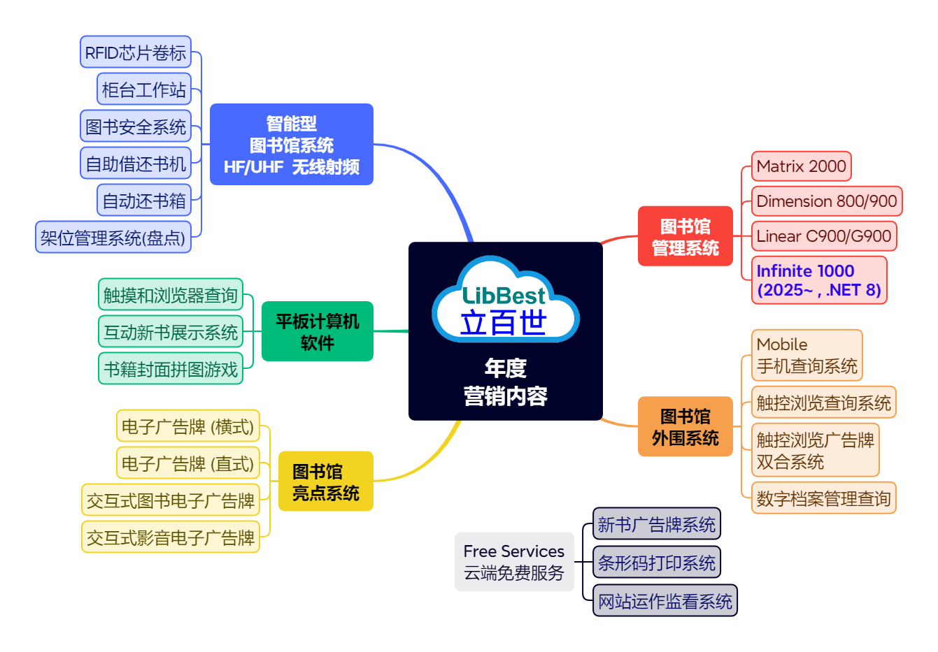 The Relation between Systems