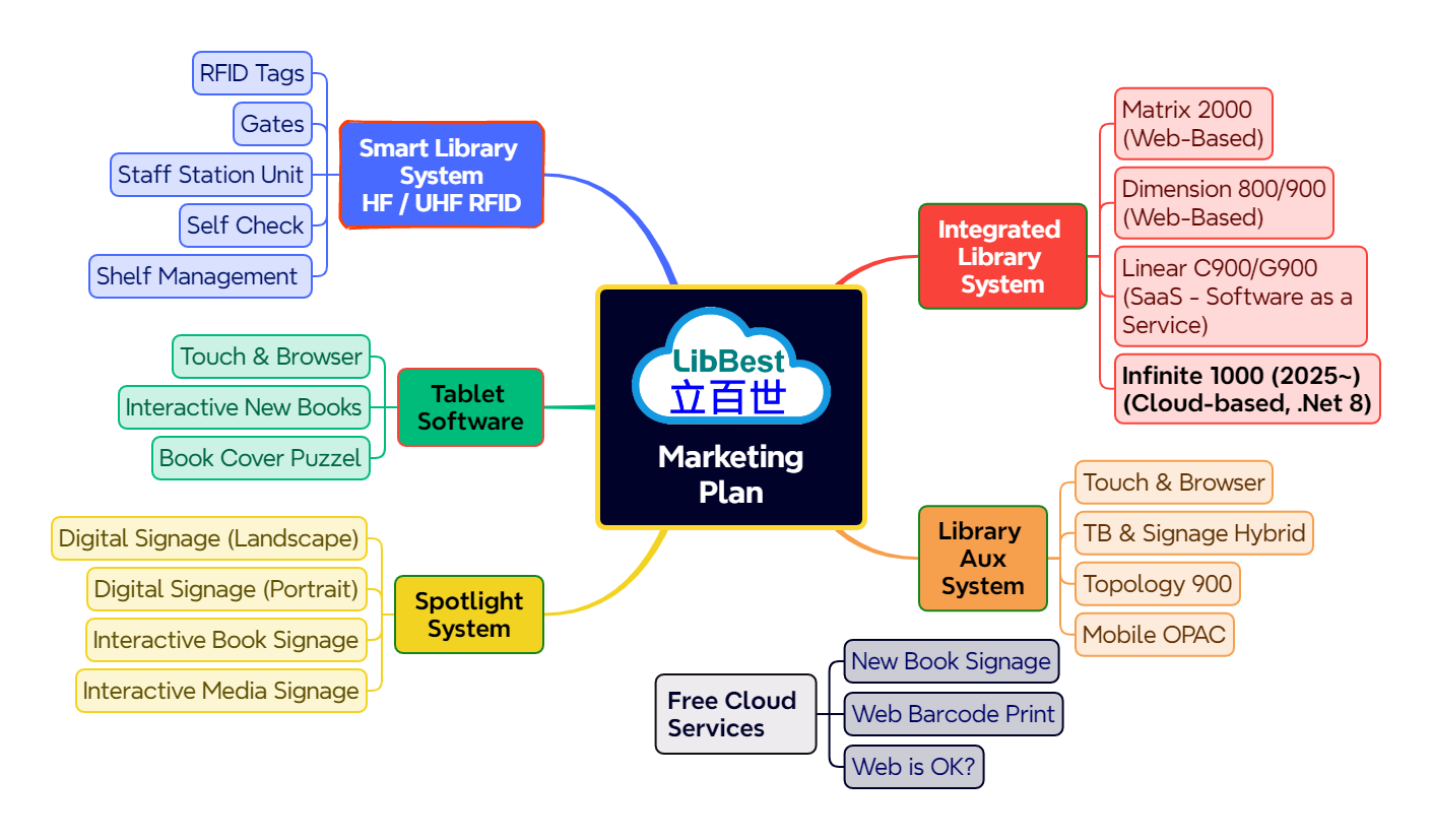 The Relation between Systems