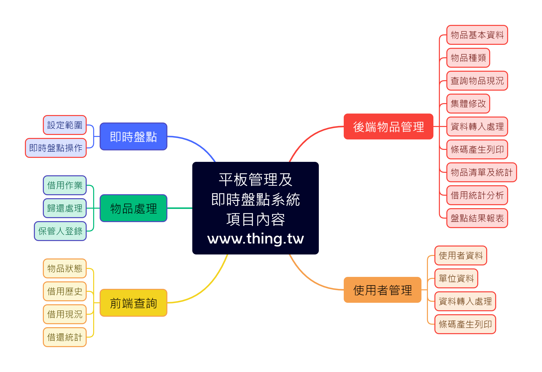 平板管理及即時盤點系統 (雲端學校物品管理系統)