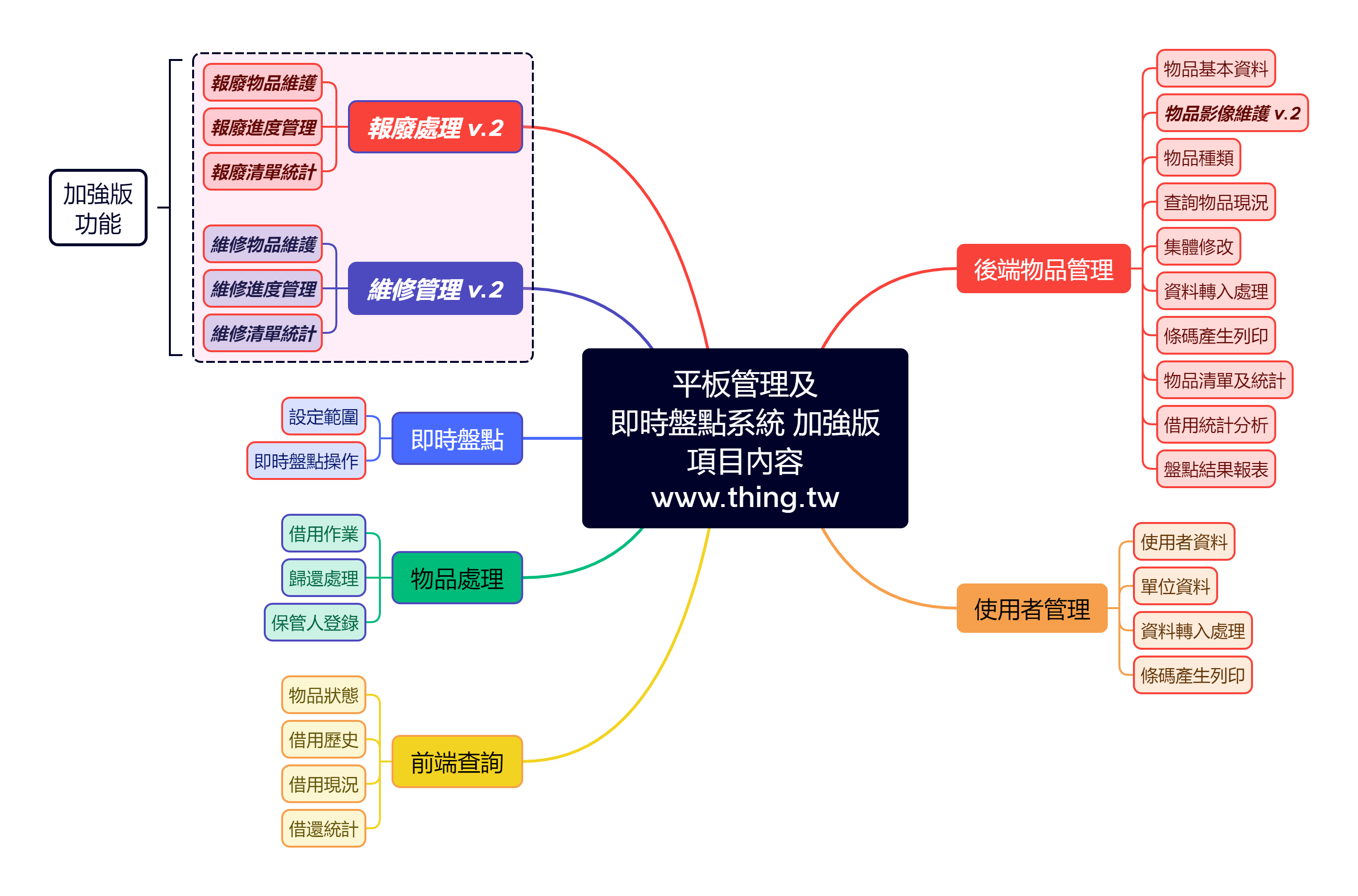 平板管理及即時盤點系統 (雲端學校物品管理系統)