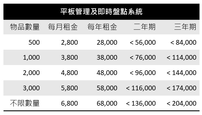 平板管理及即時盤點系統 (雲端學校物品管理系統)