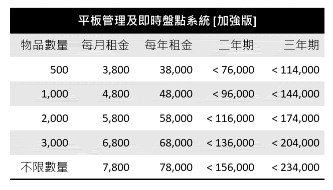 平板管理及即時盤點系統 (雲端學校物品管理系統)