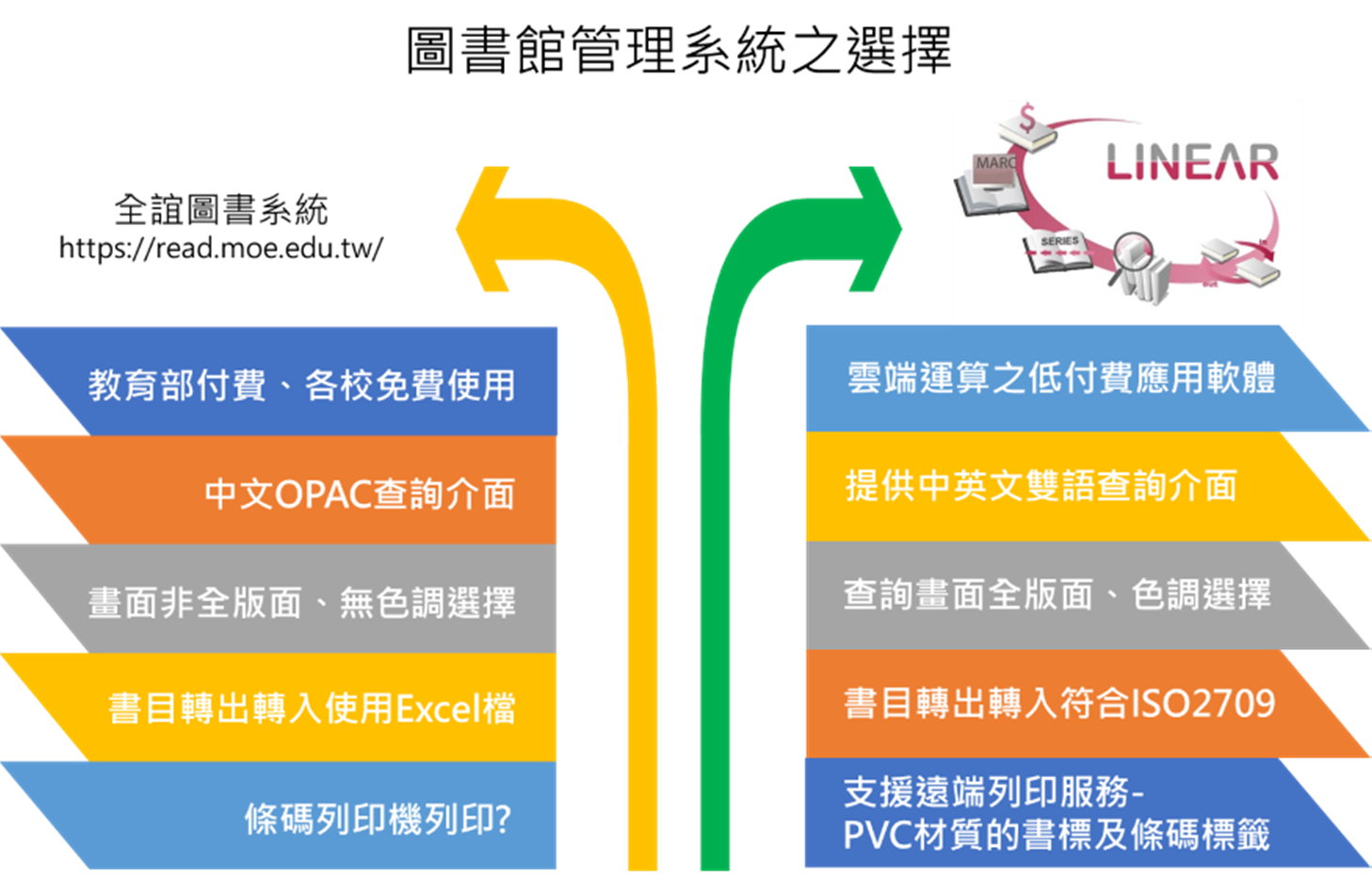 雲端圖書館管理系統 (圖書館自動化系統)