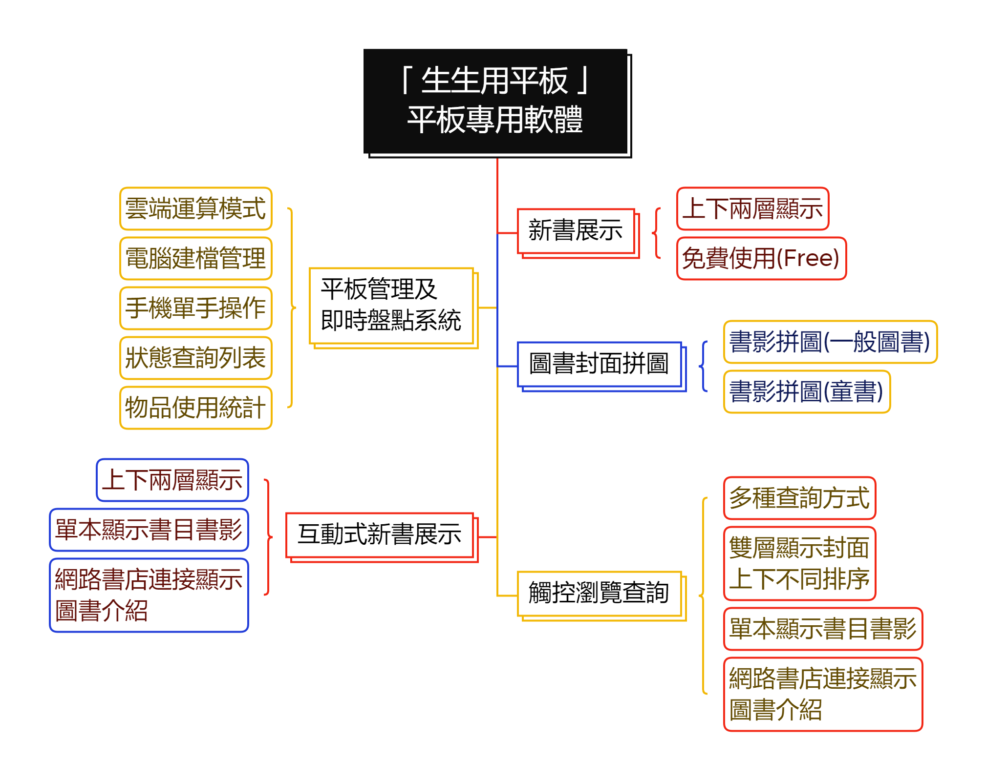 Pad900生生用平板專用軟體