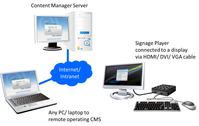 System Architecture