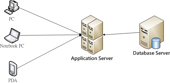 System Architecture