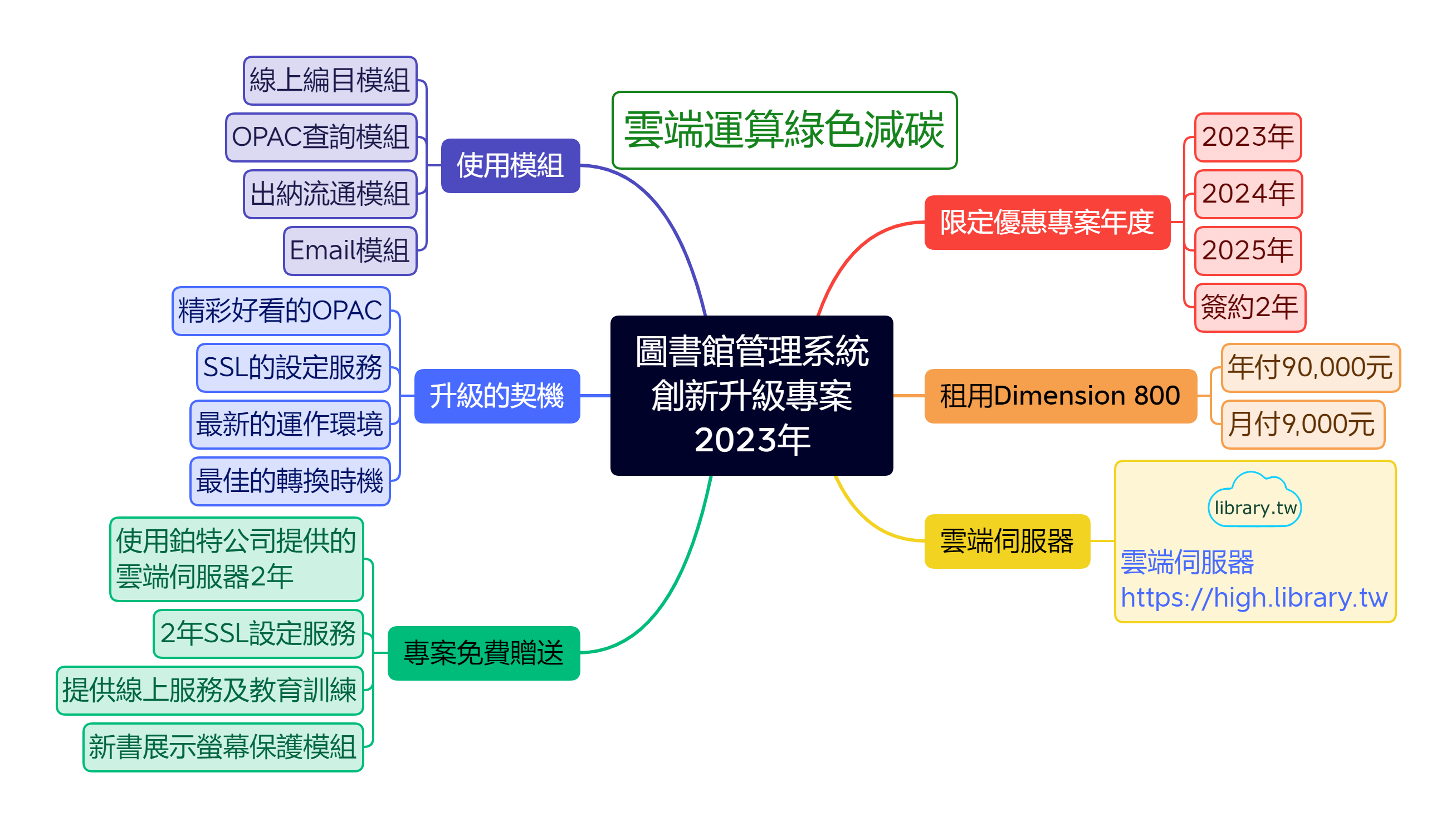 Dimension ILS